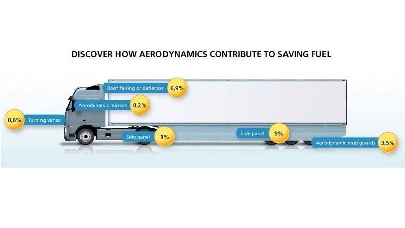 расход топлива грузовиков